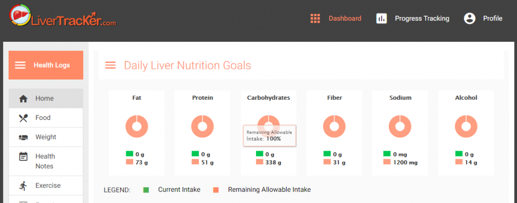 Liver Tracker Nutrition Goals